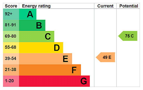 EPC rating