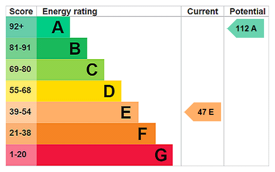 EPC rating
