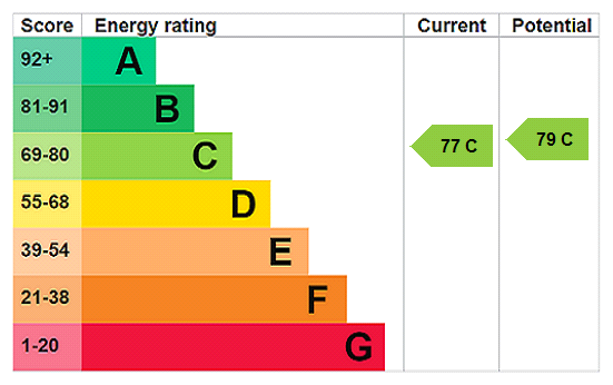 EPC rating