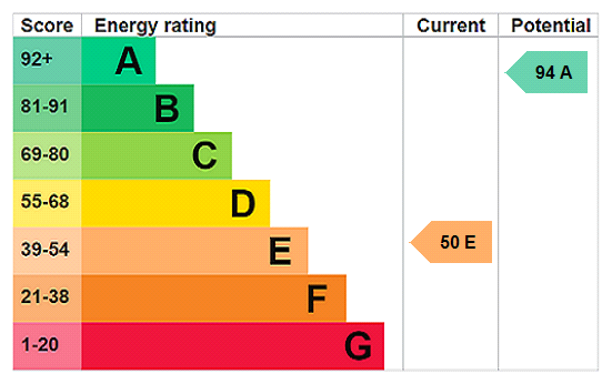 EPC rating