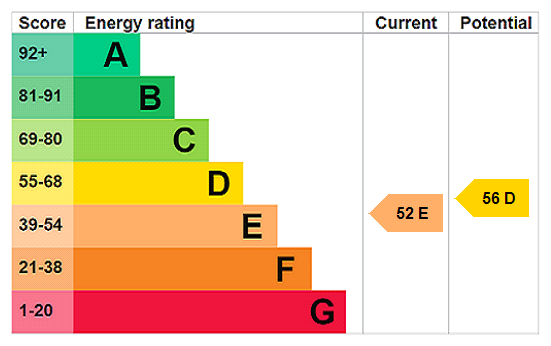 EPC rating